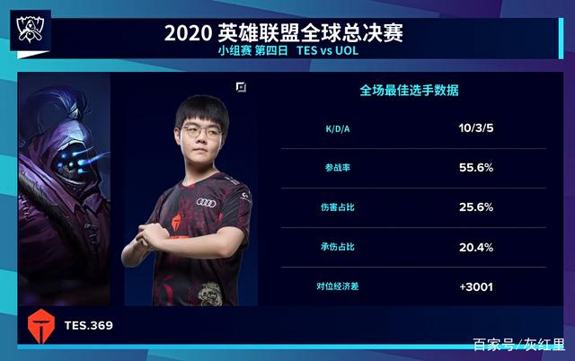 已验证的安